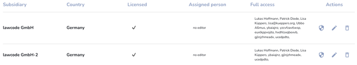 Assignment of access rights