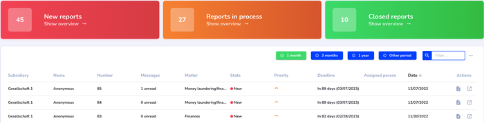 Case Management
