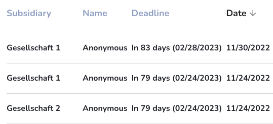 Deadline management